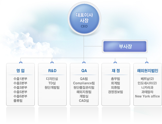 �̹���: organization1