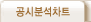 공시분석차트
