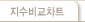 유가증권시장