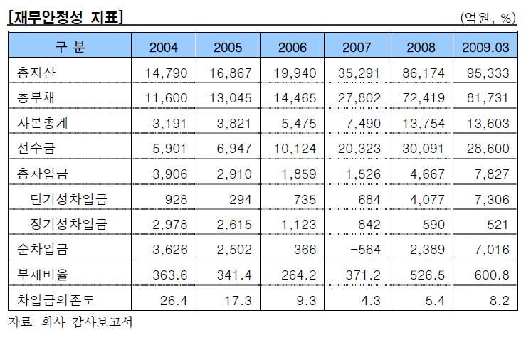 이미지: 재무안정성 지표