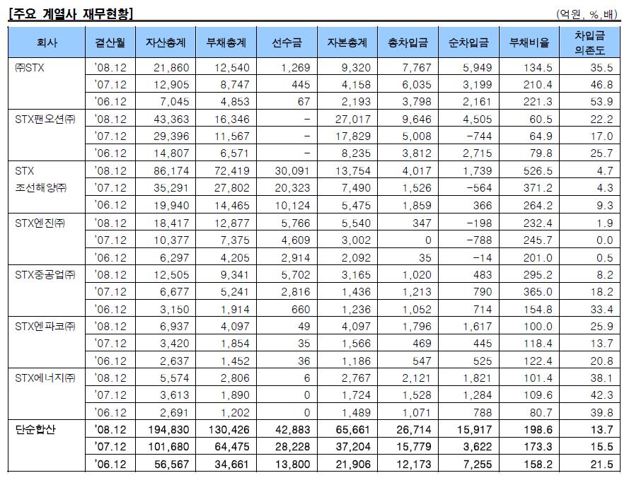 이미지: 주요계열사 재무현황1