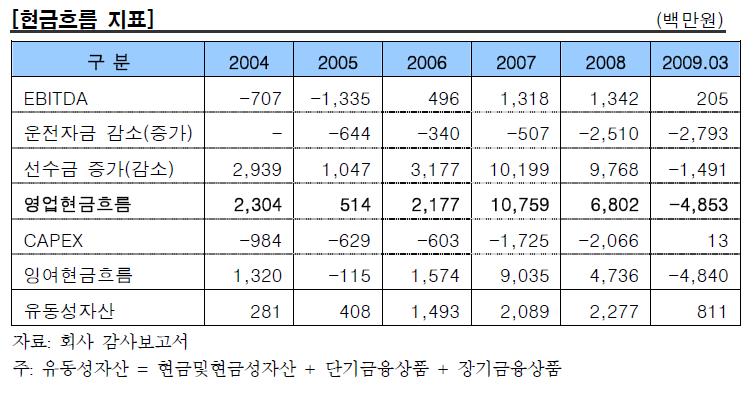 이미지: 현금흐름지표