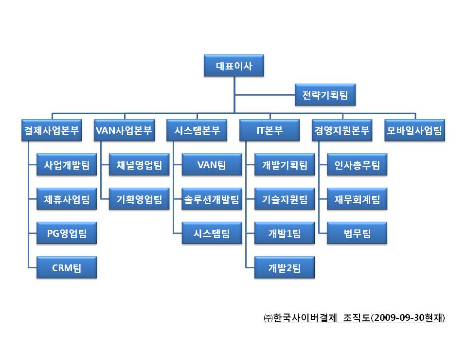 이미지: 조직도