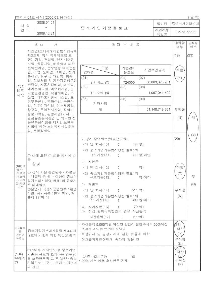 이미지: 중소기업기준검토표(2008년)