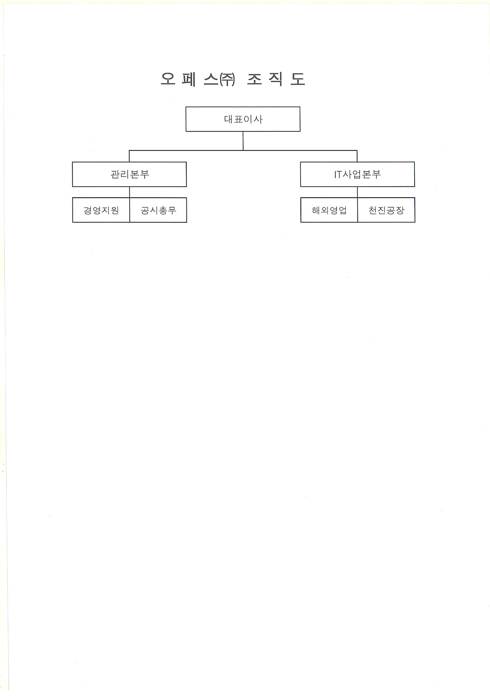 이미지: 조직도