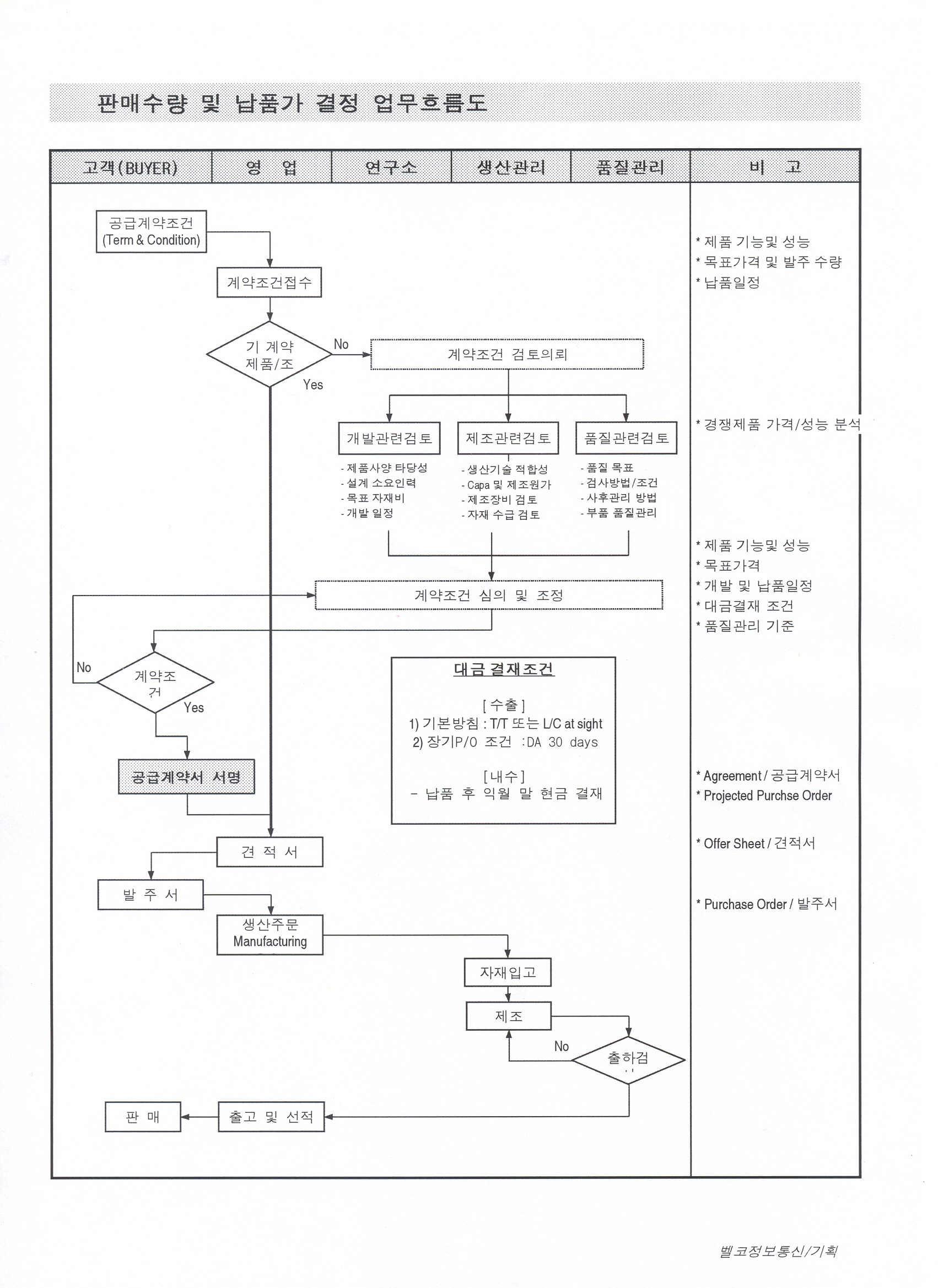 이미지: 판매 방법 및 조건