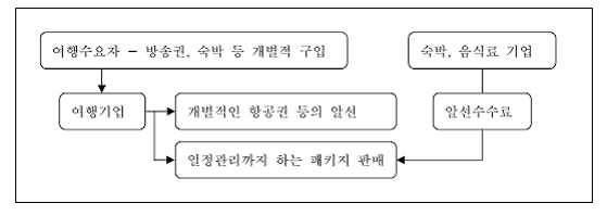 이미지: clip_image002[1]
