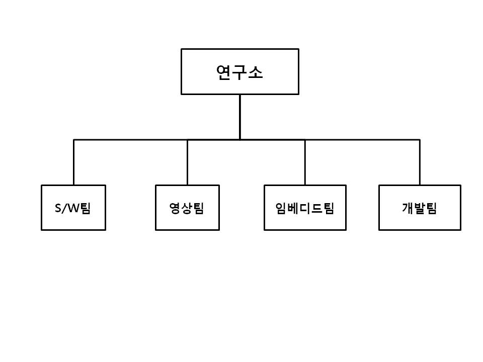 이미지: 연구소조직도