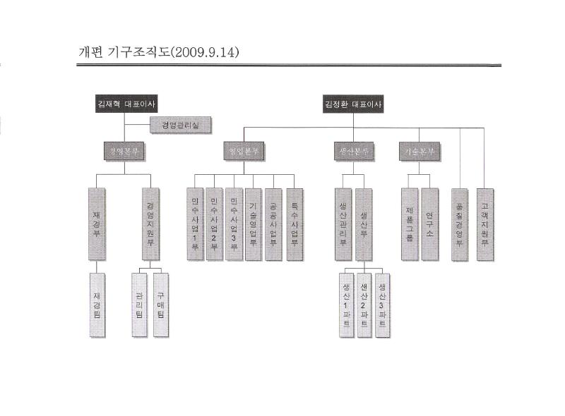 이미지: 조직도-090914