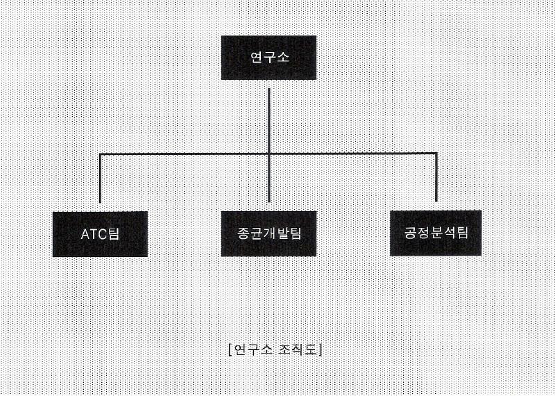 이미지: 연구소조직도20090810