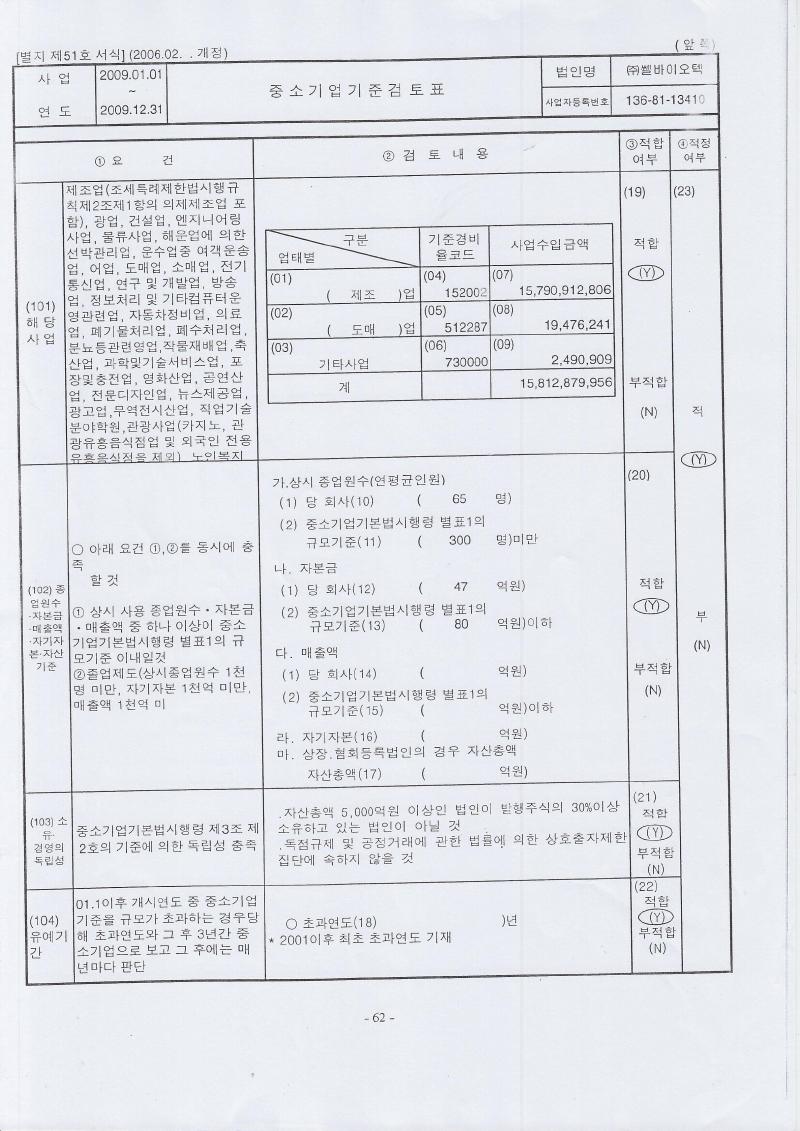 이미지: 중소기업검토표
