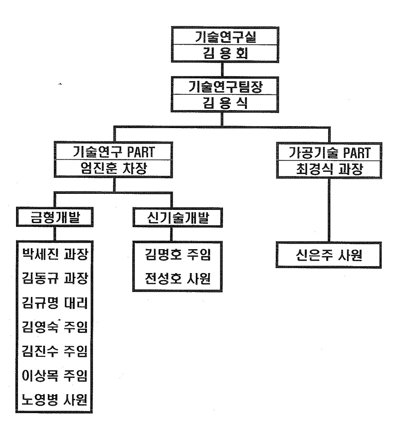 이미지: <기술팀 조직도>