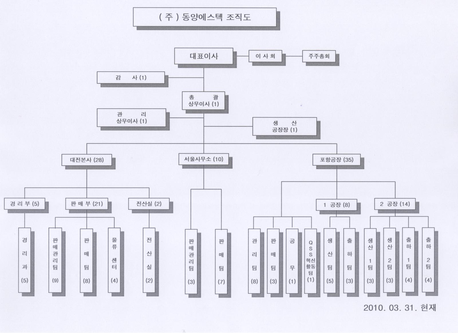 이미지: 조직도