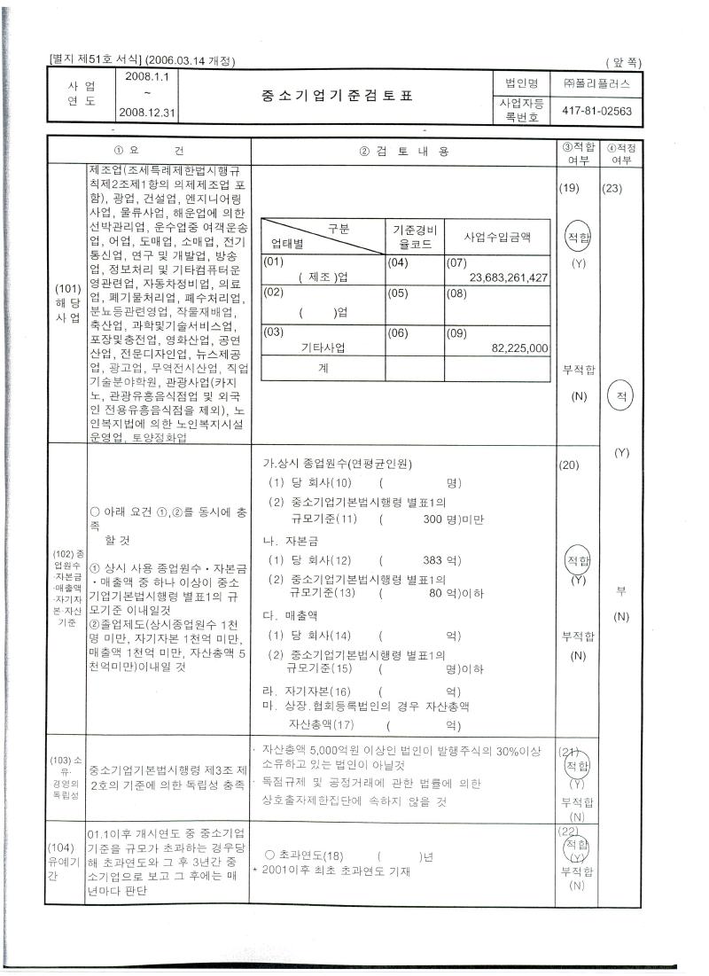 이미지: 중소기업기준검토표
