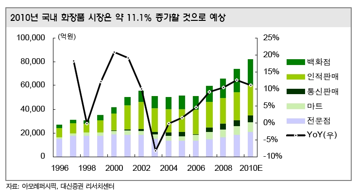 이미지: 화장품시장 전망