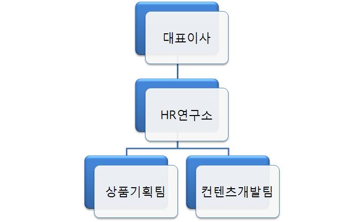 이미지: 연구개발조직