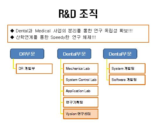 이미지: r&d조직-3분기