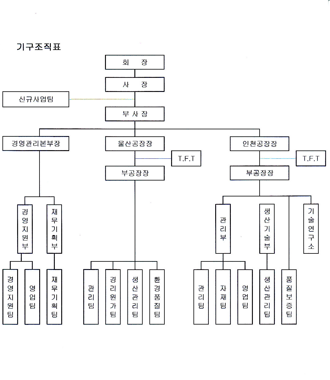 이미지: 태원물산 조직도