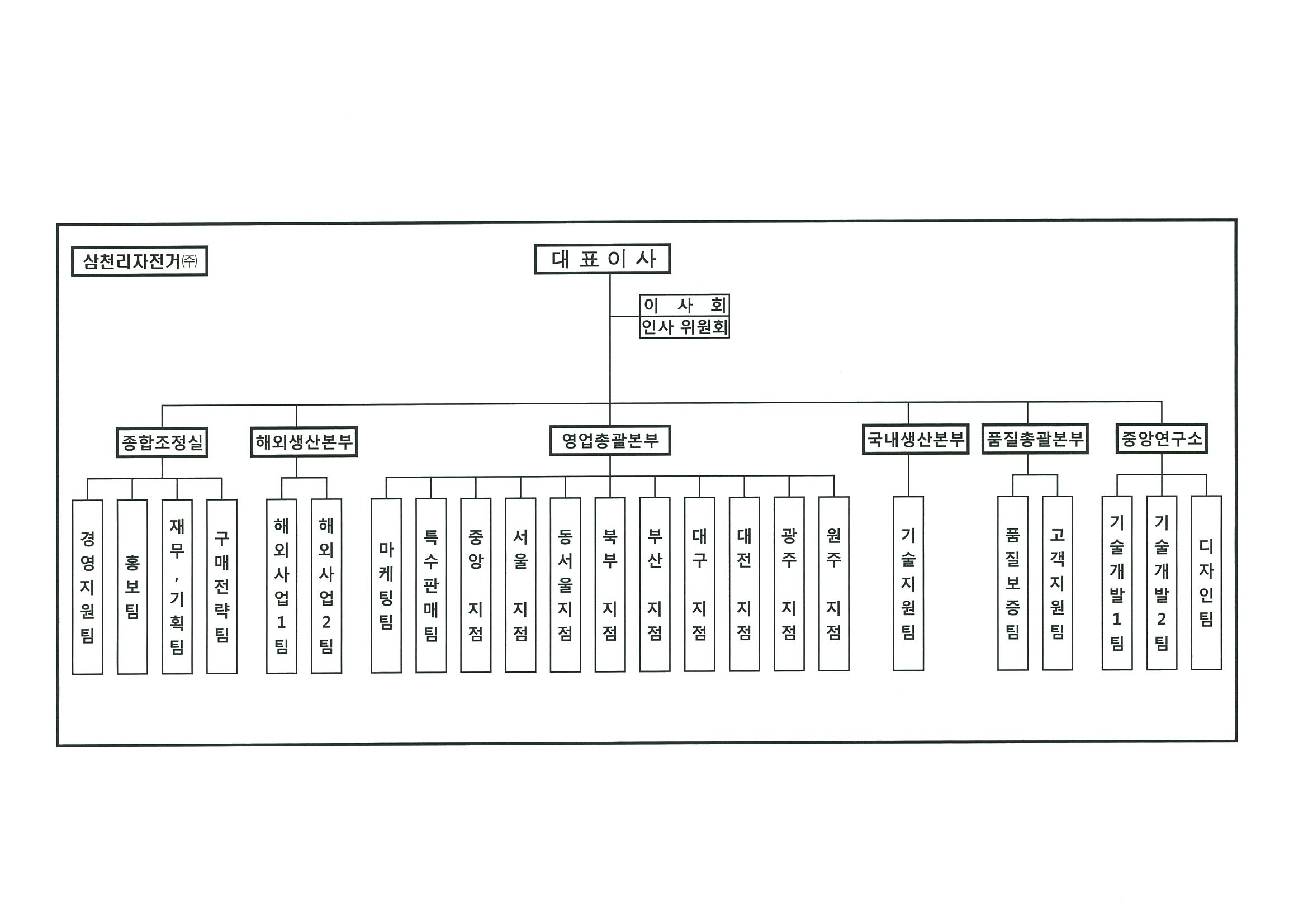 삼천리자전거] 사업보고서(일반법인)