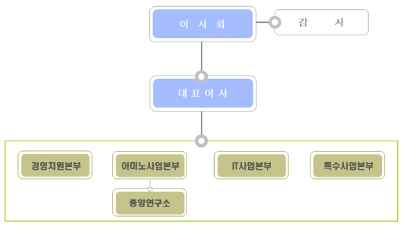 이미지: 조직도