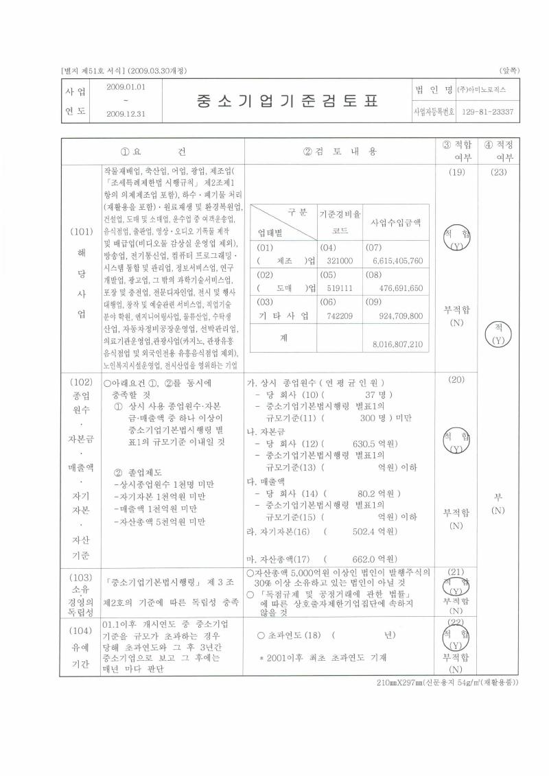 이미지: 중소기업기준검토표