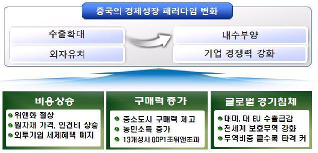 이미지: [중국_경제성장_패러다임의_변화_중국내수의_신블루오션_유망_2_3_선도시_소비트렌드_kotra]