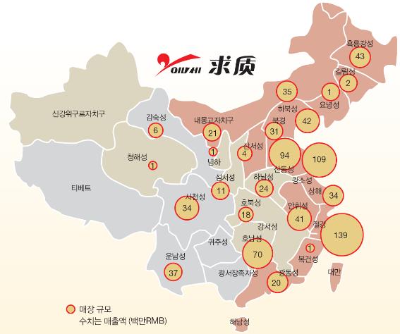이미지: 매장 및 매출액 분포