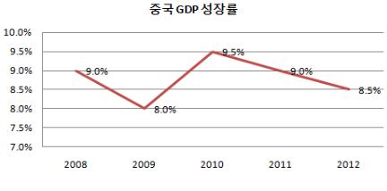 이미지: [출처: converging knowledge pte]