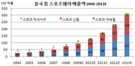 이미지: [출처: Frost&Sullivan]