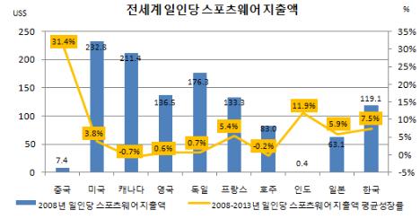 이미지: [출처: 중국국가통계청, Frost&Sullivan]