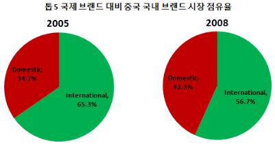 이미지: [출처: Frost&Sullivan]