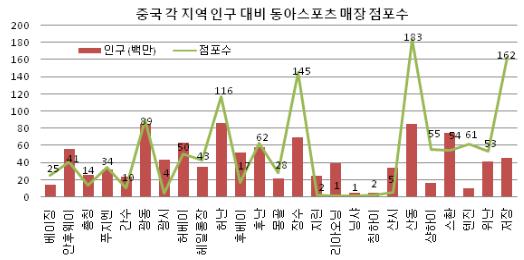 이미지: [출처: 중국국가통계청, 당사 내부자료]