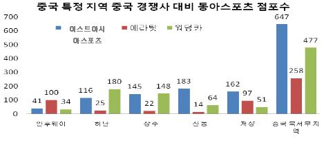 이미지: [출처: 2008년 회사 기업설명서]