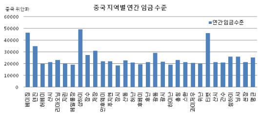이미지: [출처: 중국국가통계청]