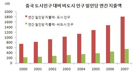 이미지: [출처: CEIC]