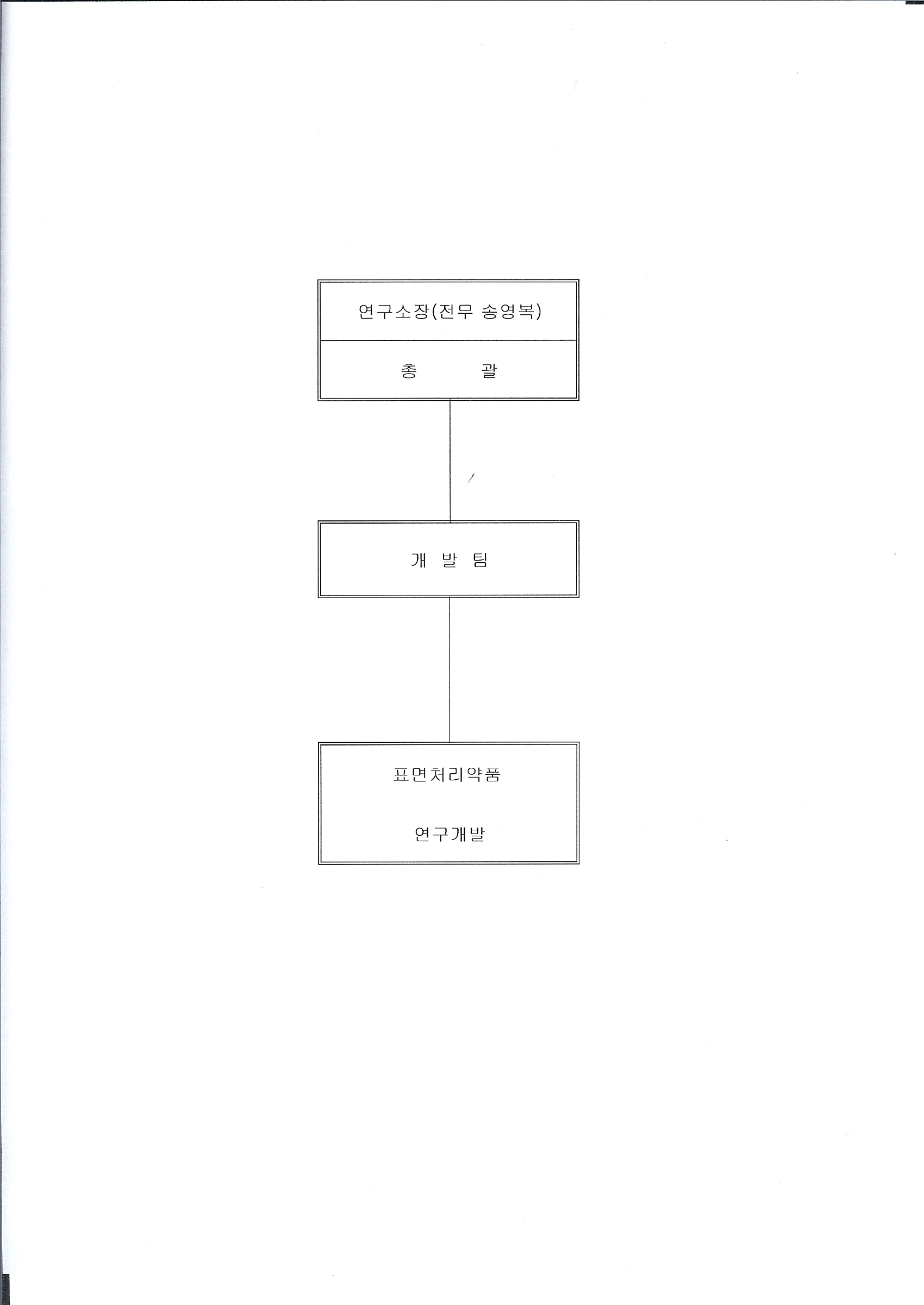 이미지: 연구소 조직도