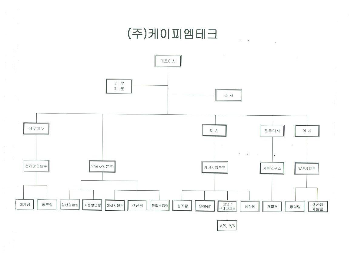 이미지: 조직도