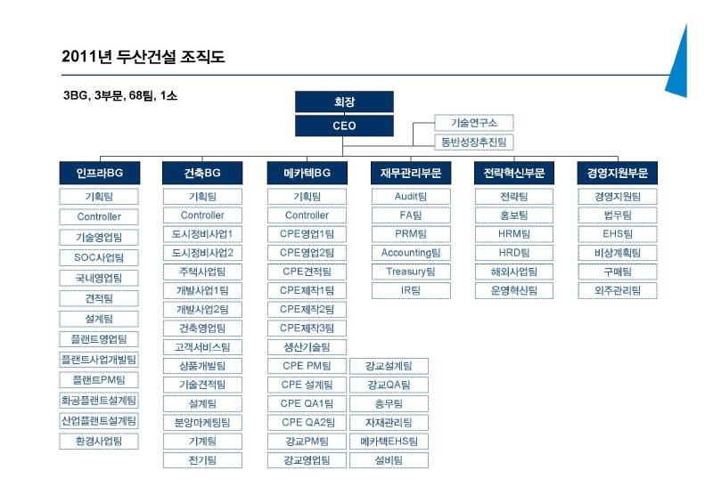 이미지: 조직도