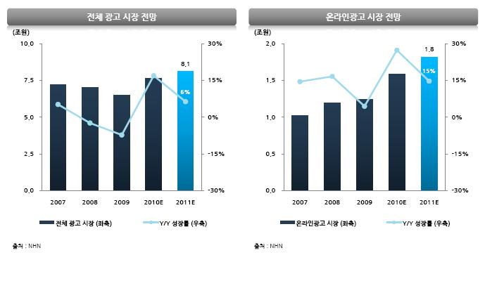 이미지: 온라인광고 성장성