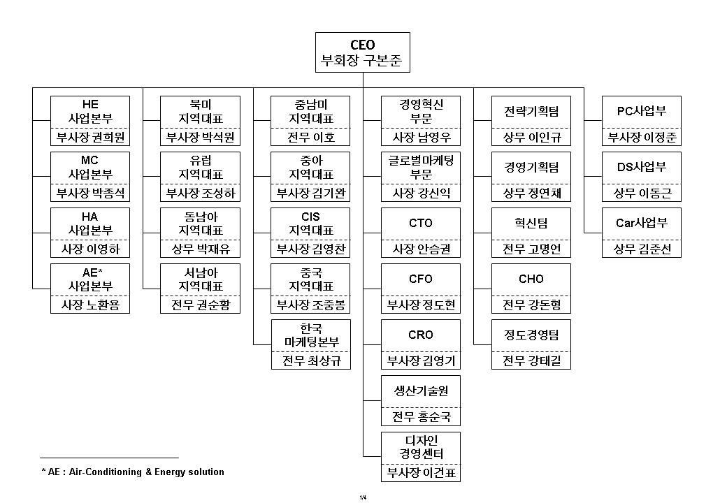 이미지: LG전자_조직도