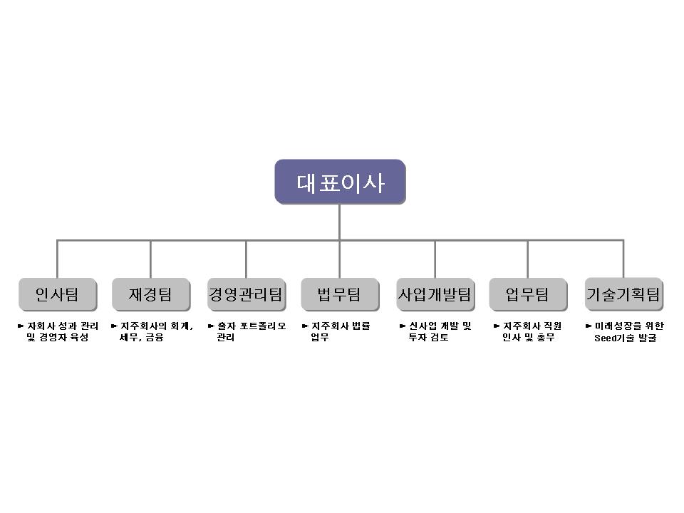 이미지: 주LG조직도