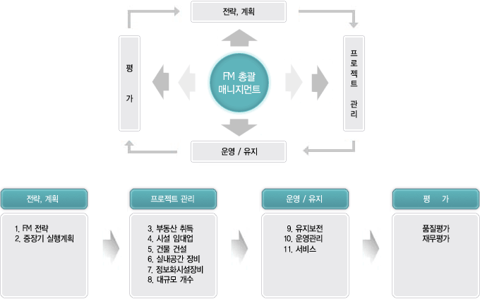 이미지: fm_프로세스