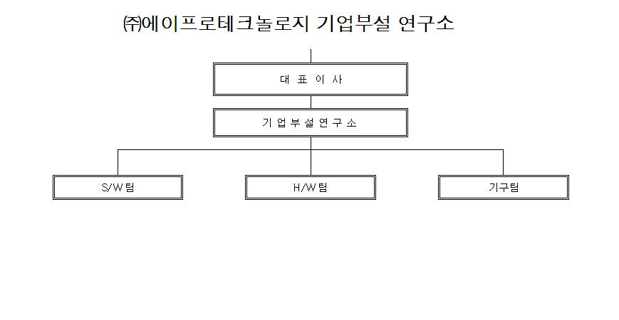 이미지: 연구조직도