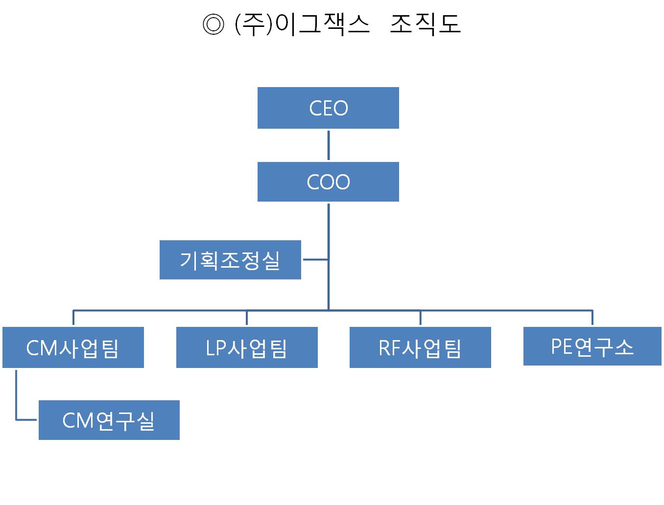 이미지: 조직도110630