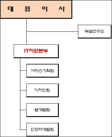 이미지: 연구소