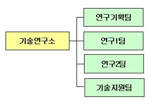 이미지: 연구조직2011