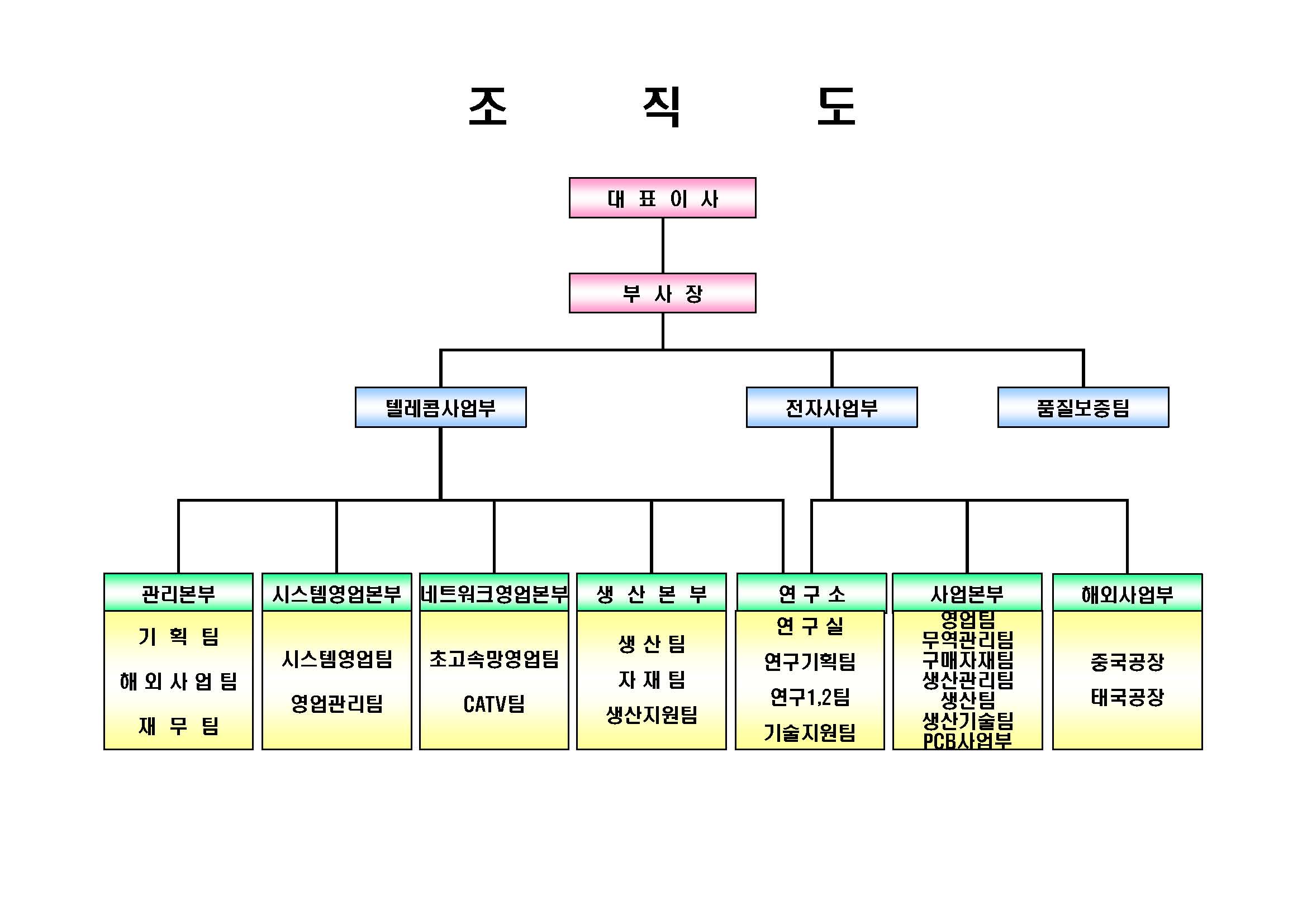 이미지: 조직도2011