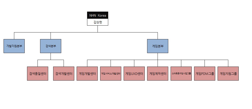 이미지: 111117-연구개발조직도 -3q11기준