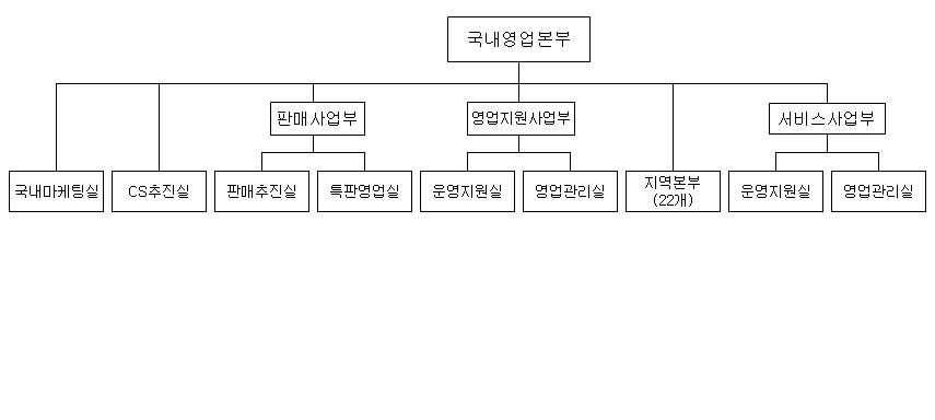 이미지: 국내영업
