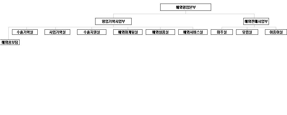 이미지: 글로벌영업